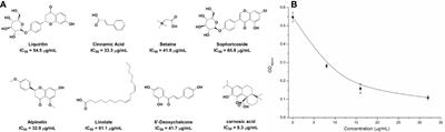 Discovery of a Novel Natural Allosteric Inhibitor That Targets NDM-1 Against Escherichia coli